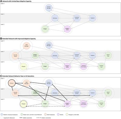 Expect the Unexpected: Leveraging the Human-Robot Ecosystem to Handle Unexpected Robot Failures